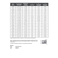 MCG-16R MENCOM CABLE GLAND PG16 MALE THD 10-14MM CG NP BRASS