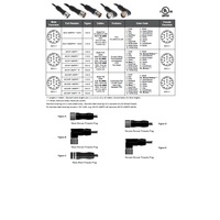 MCVP-19MFP-2M MENCOM CORDSET 19 PIN M23 M/F STR 2M PUR BK 18/22AWG 300VAC/DC