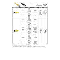 MDCP-8FP-5M MENCOM CORDSET 8 PIN M12 FEMALE STR 5M PUR YE 22AWG 300VAC/DC