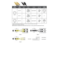 MDC-3YFF-0.5M MENCOM SPLITTER 3 PIN "Y" M12 M/F/F 0.5M PVC YE 300VAC/DC