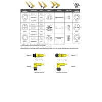 MDC-4MFP-1M-R MENCOM CORDSET 4 PIN M12 M/F ELB 1M PVC YE 22AWG 300VAC/DC