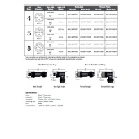 MDC-4MP-FW07 MENCOM CIRCULAR CONNECTOR 4 PIN M12 MALE STR FW PG7 CG 250VAC/DC