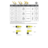 MDC-4MRFP-1M MENCOM CIRCULAR CONNECTOR 4 PIN M12 M/F ELB/STR 1M PVC YE 22AWG 300VAC/DC