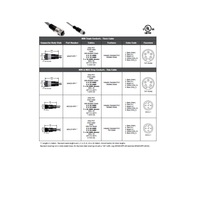 MDCDD-5FP-5M MENCOM DEVICENET CORDSET 5 PIN M12 FEMALE STR 5M PVC GY 22/24AWG 300VAC/DC SHIELDED