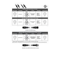 MDCDD-5MFP-2M MENCOM DEVICENET CORDSET 5 PIN M12 M/F STR 2M PVC GY 22/24AWG 300VAC/DC SHIELDED