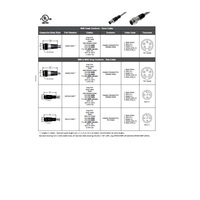 MDCDD-5MP-10M MENCOM DEVICENET CORDSET 5 PIN M12 MALE STR 10M PVC GY 22/24AWG 300VAC/DC SHIELDED