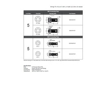 MINDN-5FP-DP1 MENCOM DEVICENET TERMINATING RESISTOR 5 PIN MINI 7/8" FEMALE 300VAC/DC