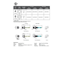 MDE45-8FR-BM-2M MENCOM ETHERNET CORDSET 8 PIN M12 FEMALE STR BM 2M PVC TEAL HI-FLEX 24AWG 60VAC/DC