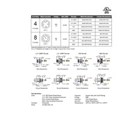 MDE45-4MR-4-E45 MENCOM ETHERNET RECEPTACLE 4 PIN M12 FEM STR RECPT 1' LD 1/4" NPT FRT MNT 24AWG