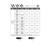 MDE45-8MFP-5M MENCOM ETHERNET CORDSET 8 PIN M12 M/F STR 5M PVC TEAL HI-FLEX 24AWG 60VAC/DC