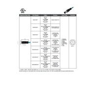 MDE45-8MP-5M MENCOM ETHERNET CORDSET 8 PIN M12 MALE STR 5M PVC TEAL HI-FLEX 24AWG 60VAC/DC