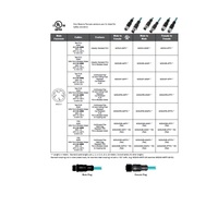MDE45-4MMP-5M MENCOM ETHERNET CORDSET 4 PIN M12 M/M STR 5M PVC TEAL HI-FLEX 24AWG 60VAC/DC