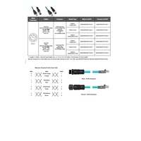MDE45WB-8MP-RJ45S-5M MENCOM ETHERNET CORDSET 8 PIN M12/RJ45 M/M STR 5M TPE TEAL 24AWG 60VAC/DC SHIELDED