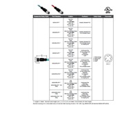 MDE45P-4FP-2M MENCOM ETHERNET CORDSET 4 PIN M12 FEMALE STR 2M PUR TEAL 24AWG 300VAC/DC
