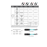 MDE45-4FP-RJ45-2M MENCOM ETHERNET CORDSET 4 PIN M12/RJ45 F/M STR 2M PVC TEAL HI-FLEX 24AWG 60VAC/DC