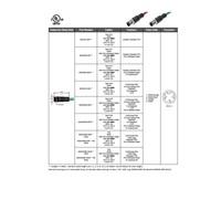 MDE45-4MP-5M MENCOM ETHERNET CORDSET 4 PIN M12 MALE STR 5M PVC TEAL HI-FLEX 24AWG 60VAC/DC