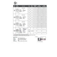 MIN-19MR-1-PG16 MENCOM RECEPTACLE 19 PIN 1 1/8" MINI MALE STR FM 1' PG16 THR 18/22AWG 300VAC/DC