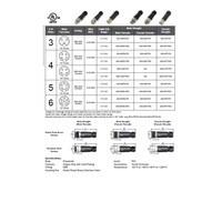 MIN-6FP-FW MENCOM RECEPTACLE 6 PIN 7/8" MINI FEMALE STR FW PG16 CG 600VAC/DC