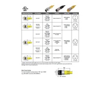 MIN-3MP-3 MENCOM CORDSET 3 PIN 7/8" MINI MALE STR 3' PVC YE 16AWG 600VAC/DC