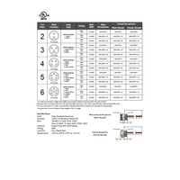MIN-4MR-1 MENCOM RECEPTACLE 4 PIN 7/8" MINI MALE STR FM 1' 1/2" NPT THR 16AWG 600VAC/DC