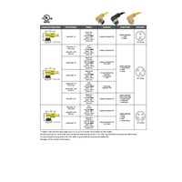 MIN-4MP-12-R MENCOM CORDSET 4 PIN 7/8" MINI MALE ELB 12' PVC YE 16AWG 600VAC/DC