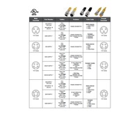 MIN-4MFPX-3 MENCOM CORDSET 4 PIN 7/8" MINI M/F STR 3' PVC YE 18AWG 600VAC/DC