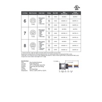 MIN-8MR2-1-18 MENCOM RECEPTACLE 8 PIN 7/8" MINI MALE STR FM 1' 1/2" NPT THR 18AWG 300VAC/DC