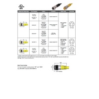 MIN-5MP-6 MENCOM CORDSET 5 PIN 7/8" MINI MALE STR 6' PVC YE 16AWG 600VAC/DC