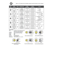 MIN-5MR-BM-PCB MENCOM RECEPTACLE 5 PIN 7/8" MINI MALE STR BM PCB 600VAC/DC