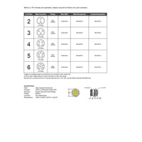MIN-5MR-SC MENCOM RECEPTACLE 5 PIN 7/8" MINI MALE STR FM SC 1/2" NPT THR 600VAC/DC
