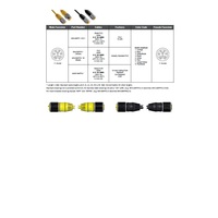 MIN-8MFPX-30 MENCOM CORDSET 8 PIN 1" MINI M/F STR 30' PVC YE 18AWG 300VAC/DC