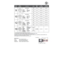 MIN-10MR-3-18 MENCOM RECEPTACLE 10 PIN 1 1/8" MINI MALE STR FM 3' 1/2" NPT THR 18AWG 300VAC/DC