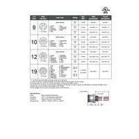 MIN-12MR-12-18 MENCOM RECEPTACLE 12 PIN 7/8" MINI MALE STR FM 12' 1/2" NPT THR 18AWG 300VAC/DC