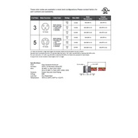 MIN-5MR-1A-18 MENCOM RECEPTACLE 5 PIN 7/8" MINI MALE STR FM 1' 1/2" NPT THR 18AWG 300VAC/DC