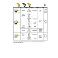 MIN-3FP-12-R MENCOM CORDSET 3 PIN 7/8" MINI FEMALE ELB 12' PVC YE 16AWG 600VAC/DC
