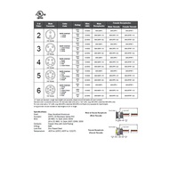 MIN-5FR-3-18 MENCOM RECEPTACLE 5 PIN 7/8" MINI FEMALE STR FM 3' 1/2" NPT THR 18AWG 600VAC/DC