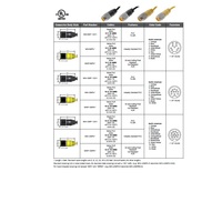 MIN-9MPX-12 MENCOM CORDSET 9 PIN 1 1/8" MINI MALE STR 12' PVC YE 18AWG 300VAC/DC