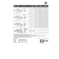 MIN-12MR-1-18-M20 MENCOM RECEPTACLE 12 PIN 7/8" MINI MALE STR FM 1' M20 THR 18AWG 300VAC/DC