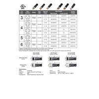 MINC-4FP-FWX MENCOM RECEPTACLE 4 PIN 7/8" MINI FEMALE STR FW PG21 CG 600VAC/DC
