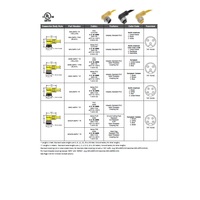 MINC-4FPX-2M-R MENCOM CORDSET 4 PIN 7/8" MINI FEMALE ELB 2M PVC YE 18AWG 300VAC/DC