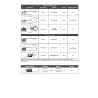 MIN-XMP-AD MENCOM PART 7/8" MINI 7/8" MALE THR ADAPTOR
