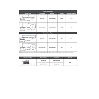 MIN-XMP3-AD MENCOM PART 1 1/8" MINI 1.125 MALE THR ADAPTOR