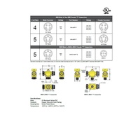 MINDC-5MFF-T MENCOM DEVICENET SPLITTER 5 PIN "T" MINI F/M/F 300VAC/DC