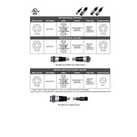 MINDT-5MFP-1M MENCOM DEVICENET CORDSET 5 PIN 7/8" MINI M/F STR 1M PVC GY 22AWG 300VAC/DC SHIELDED