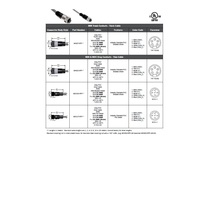 MINDD-5FP-1M MENCOM DEVICENET CORDSET 5 PIN 7/8" MINI FEMALE STR 1M PVC GY 22/24AWG 300VAC/DC SHIELDED