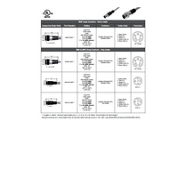 MINDT-5MP-2M MENCOM DEVICENET CORDSET 5 PIN 7/8" MINI MALE STR 2M PVC GY 22AWG 300VAC/DC SHIELDED