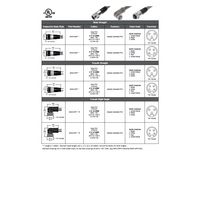 MINH-4FP-6-R MENCOM CORDSET 4 PIN 7/8" MINI FEMALE ELB 6' PVC GY 14AWG 600VAC/DC