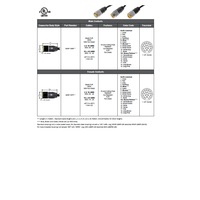 MINP-19FP-4M MENCOM CORDSET 19 PIN 1 1/8" MINI FEMALE STR 4M PUR YE 18/22AWG 300VAC/DC