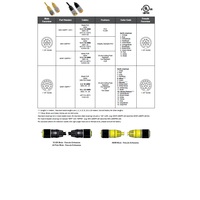 MINP-19MFP-6M MENCOM CORDSET 19 PIN 1 1/8" MINI M/F STR 6M PUR YE 18/22AWG 300VAC/DC