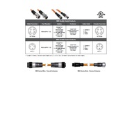 PBDC-4MFPX-6M-SS MENCOM PROFIBUS/PA CORDSET 4 PIN M12 M/F STR 6M PVC OR 18AWG 300VAC/DC SHIELDED SS